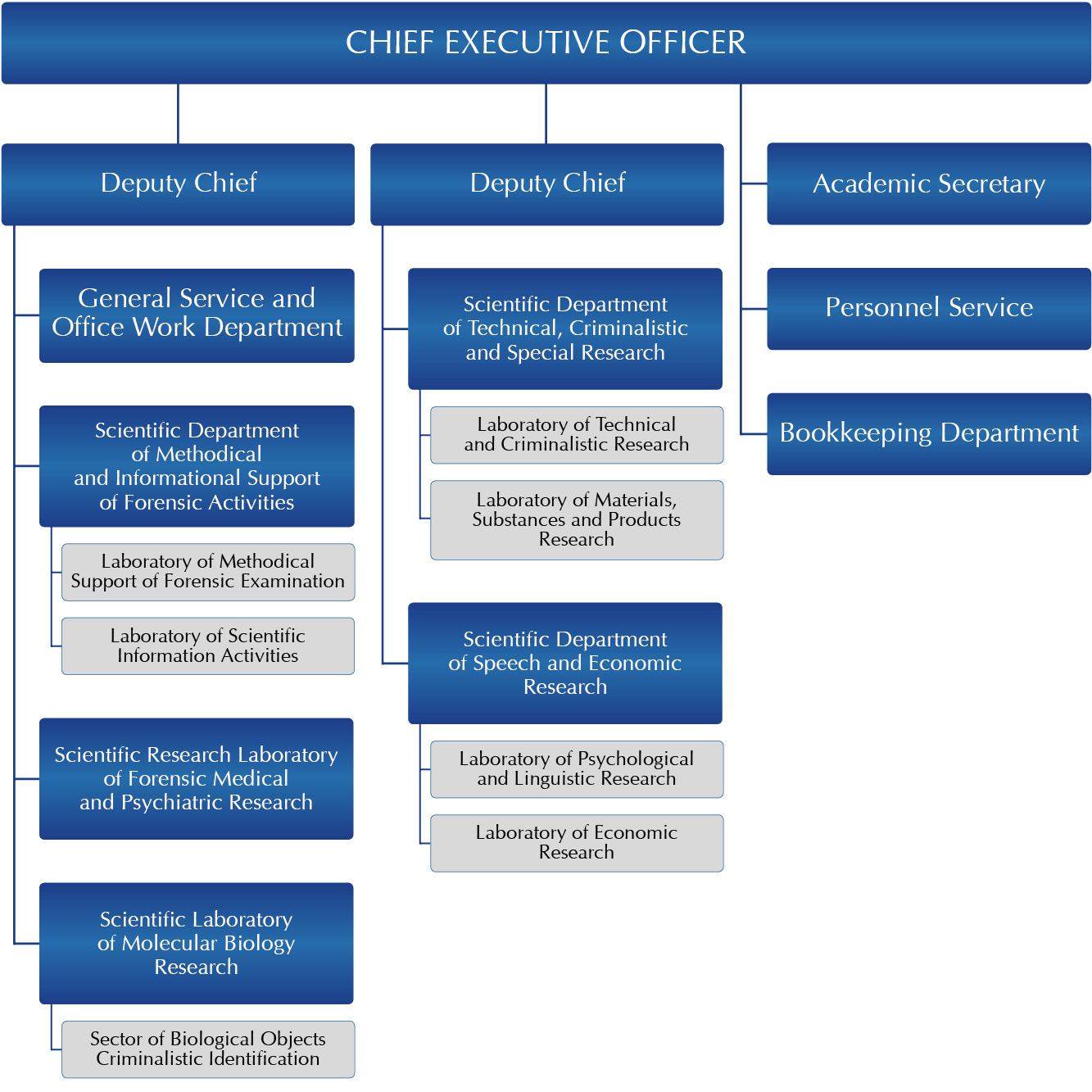 Structure SPC